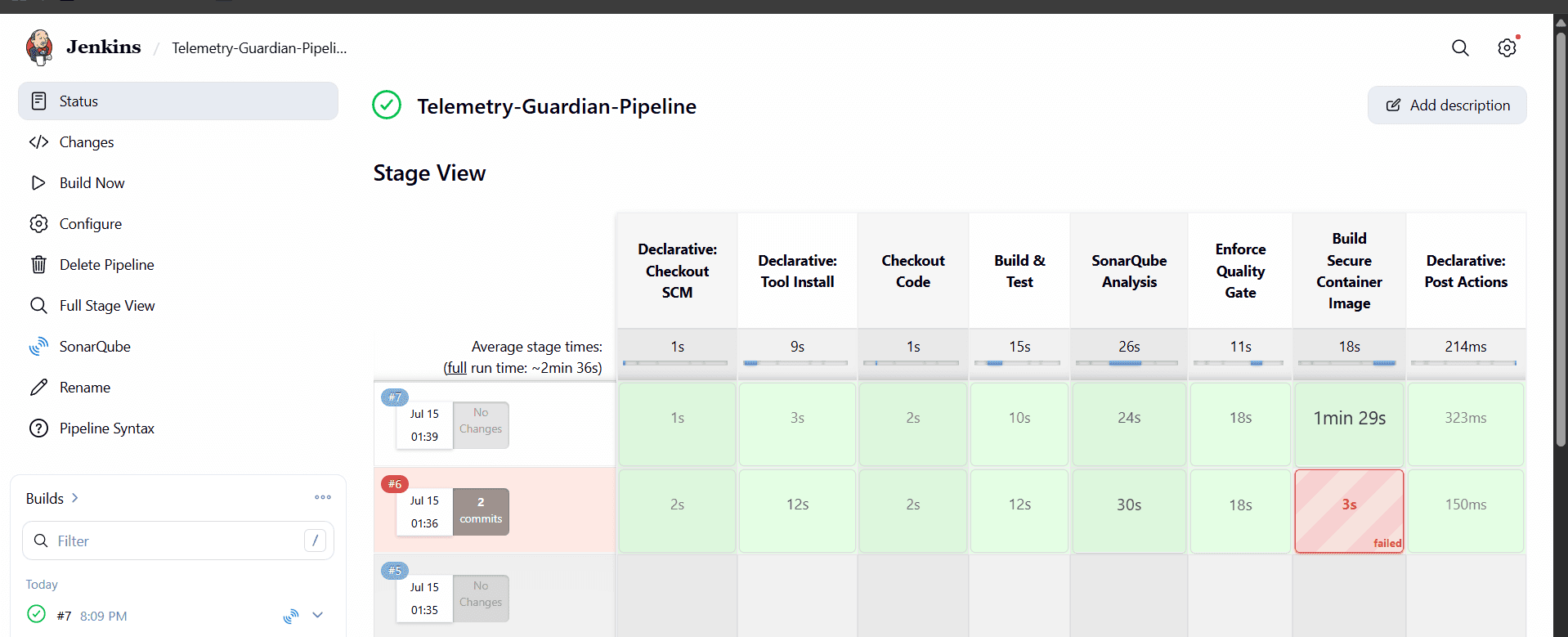 Telemetry Guardian: DevSecOps Pipeline